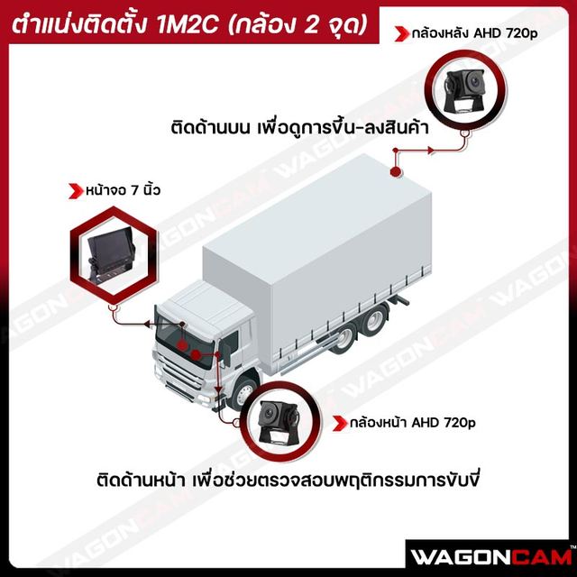 1M2C ชุด 2 จุด + AI BSD ขาตั้งเหล็ก รูปที่ 3