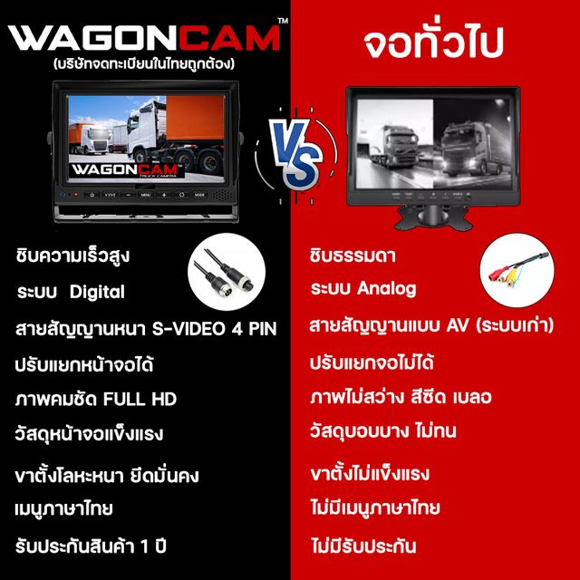 1M4C ชุดกล้อง 4 ทิศทาง + AI BSD รูปที่ 2