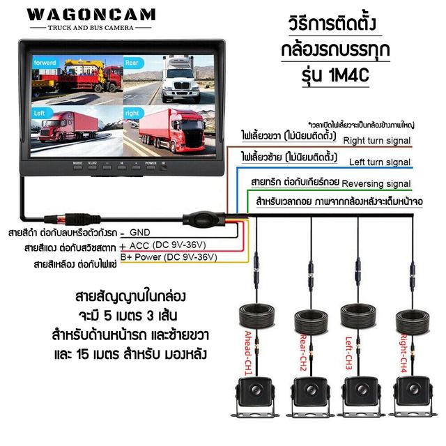 1M4C ชุดกล้อง 4 ทิศทาง + AI BSD รูปที่ 7
