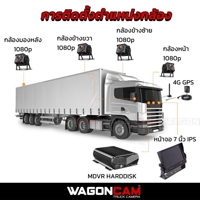 4G4HD กล่อง MDVR 4G 4 กล้อง (ใส่ฮาร์ดดิสก์) รูปที่ 6