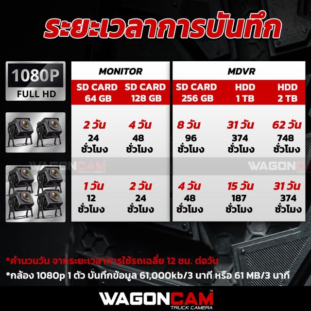 4G4HD กล่อง MDVR 4G 4 กล้อง (ใส่ฮาร์ดดิสก์) รูปที่ 10