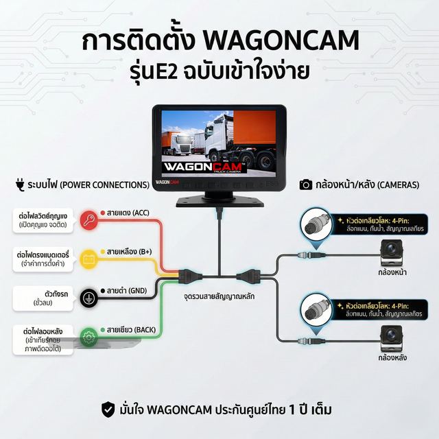 E72 ชุดกล้อง 2 จุด + จอบันทึก 7 นิ้ว รูปที่ 8