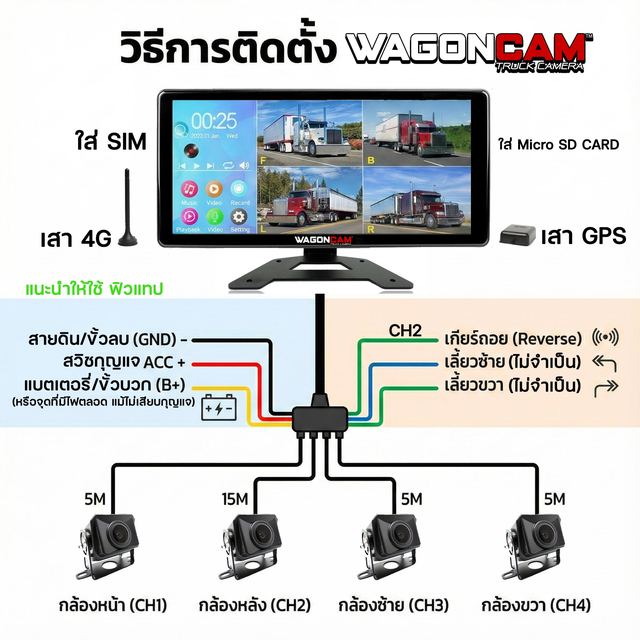 M14T4G กล้อง 4 ทิศทาง 4G จอ 10.3 นิ้ว + AI BSD รูปที่ 13
