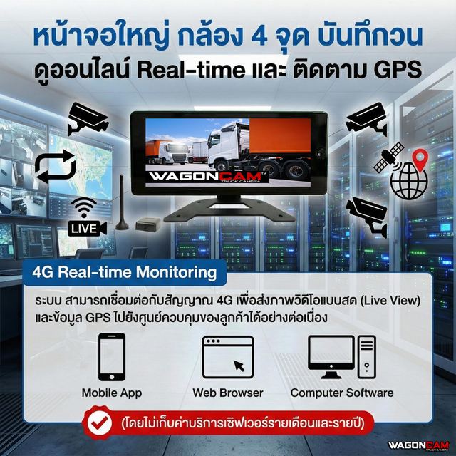 M14T4G กล้อง 4 ทิศทาง 4G จอ 10.3 นิ้ว + AI BSD รูปที่ 11