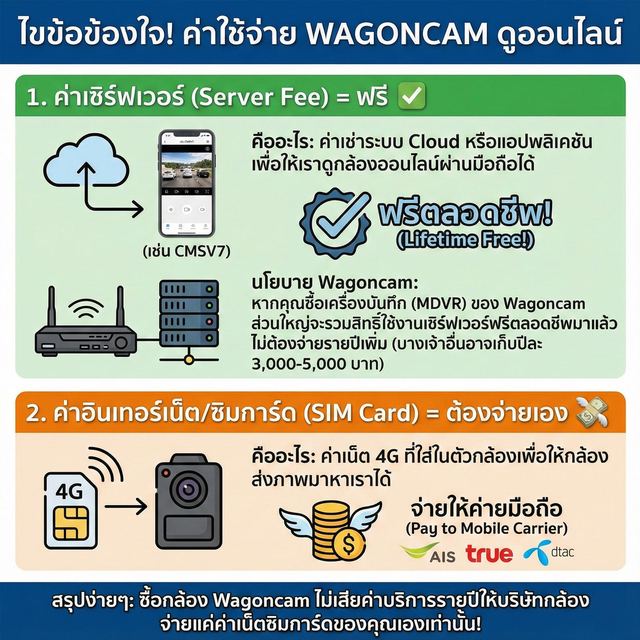 M14T4G กล้อง 4 ทิศทาง 4G จอ 10.3 นิ้ว + AI BSD รูปที่ 12