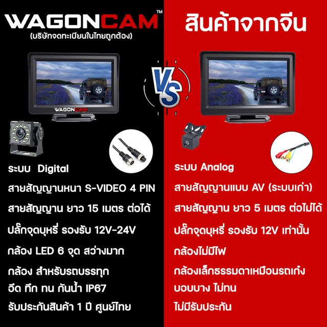 M4B ชุดกล้องถอย จอ 4.3 นิ้ว รูปที่ 3