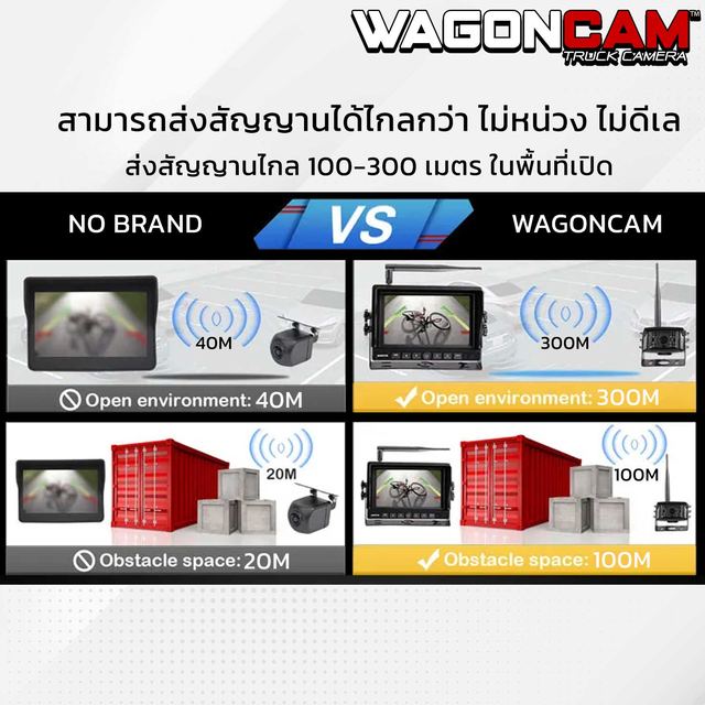 M71W กล้องถอยไร้สาย “บันทึกได้” (ใส่เมมหลังจอ) รูปที่ 4