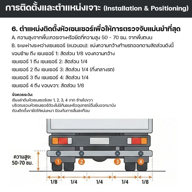 RADAR24V เซนเซอร์ถอย รถบรรทุก 12V / 24V รูปที่ 11