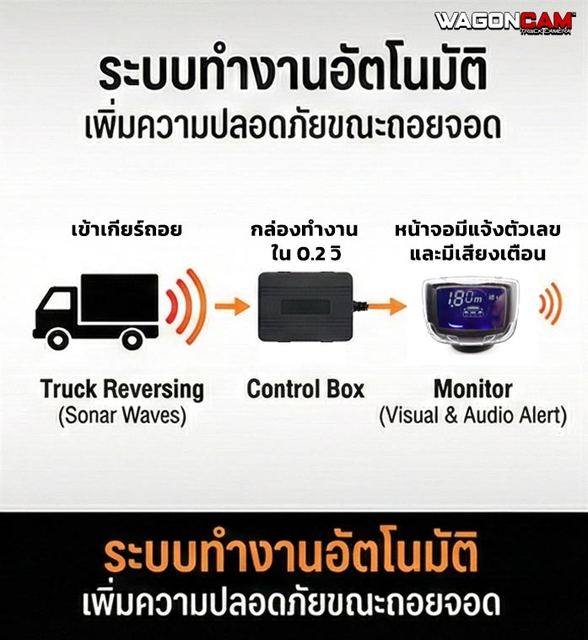 RADAR24V เซนเซอร์ถอย รถบรรทุก 12V / 24V รูปที่ 3