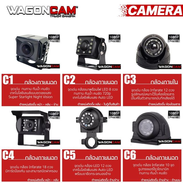 C2 กล้อง LED 8 ดวง แบบมองได้ (ภายนอก) รูปที่ 2