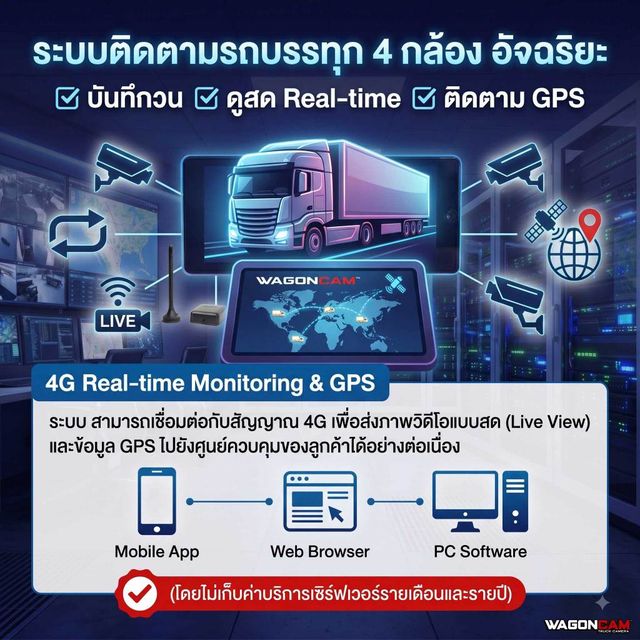 M14T4G กล้อง 4 ทิศทาง 4G จอ 10.3 นิ้ว + AI BSD รูปที่ 5