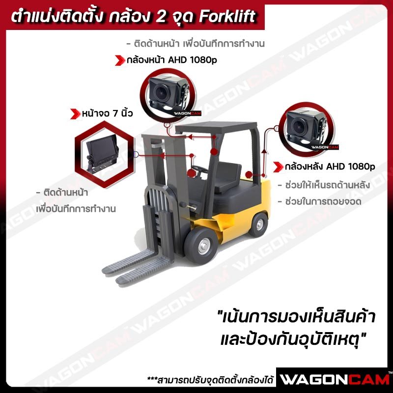ตำแหน่งติดตั้งกล้องสำหรับรถโฟล์คลิฟท์