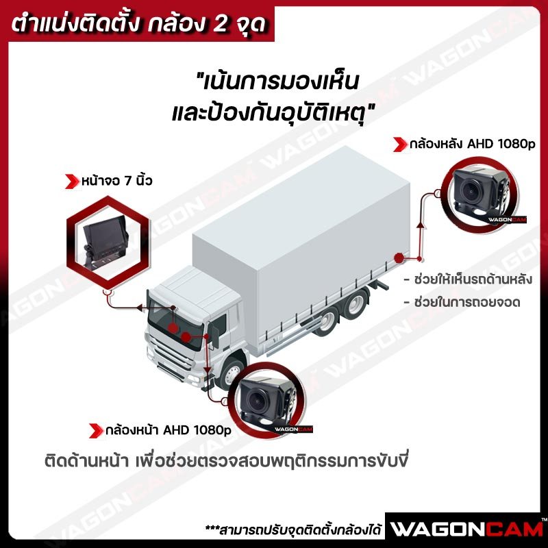 ตำแหน่งติดตั้งกล้องสำหรับรถกระบะขนส่งสินค้า