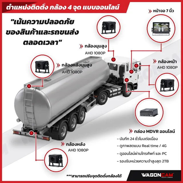 กล้อง 4 จุด ออนไลน์ · รถน้ำมัน/รถพ่วง