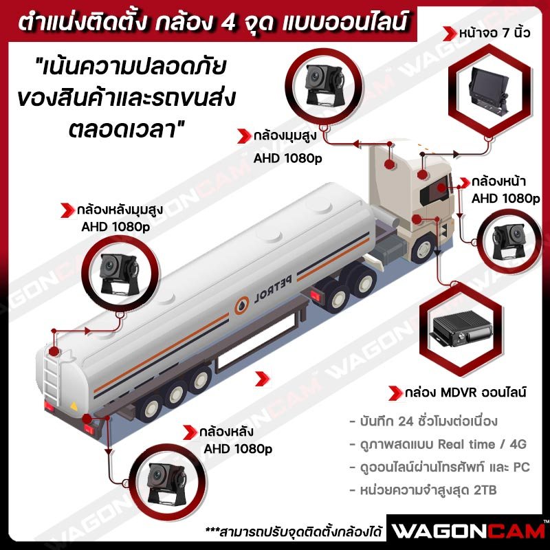 ตำแหน่งติดตั้งกล้องสำหรับรถน้ำมัน / รถบรรทุกของเหลว