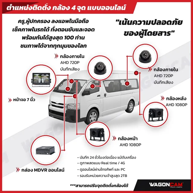 กล้อง 4 จุด ออนไลน์ · รถรับส่งผู้โดยสาร