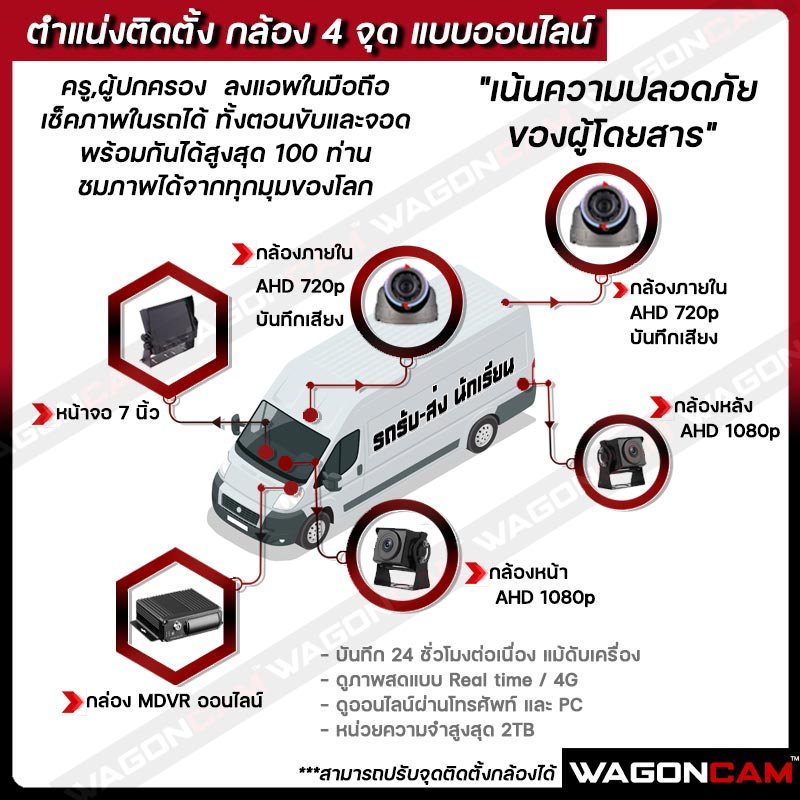 ตำแหน่งติดตั้งกล้องสำหรับรถบัส / รถรับส่งพนักงาน