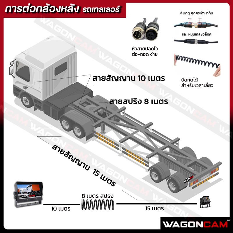 การต่อสายกล้องหลังสำหรับรถเทรลเลอร์ สายสัญญาณ 10 เมตร และสายสปริง 8 เมตร