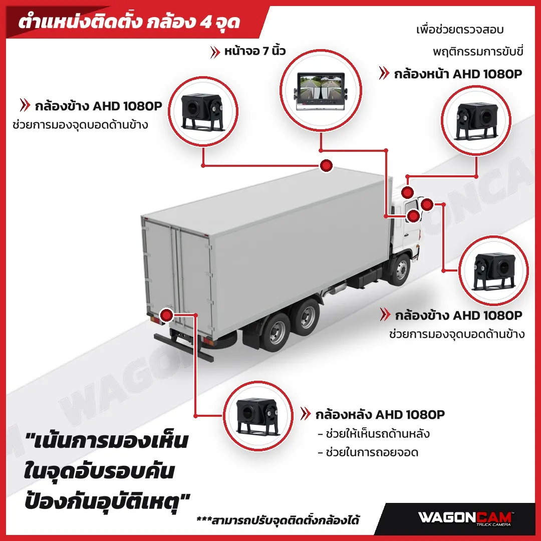 ตำแหน่งติดตั้งกล้องสำหรับรถบรรทุก 6 ล้อ / สิบล้อ