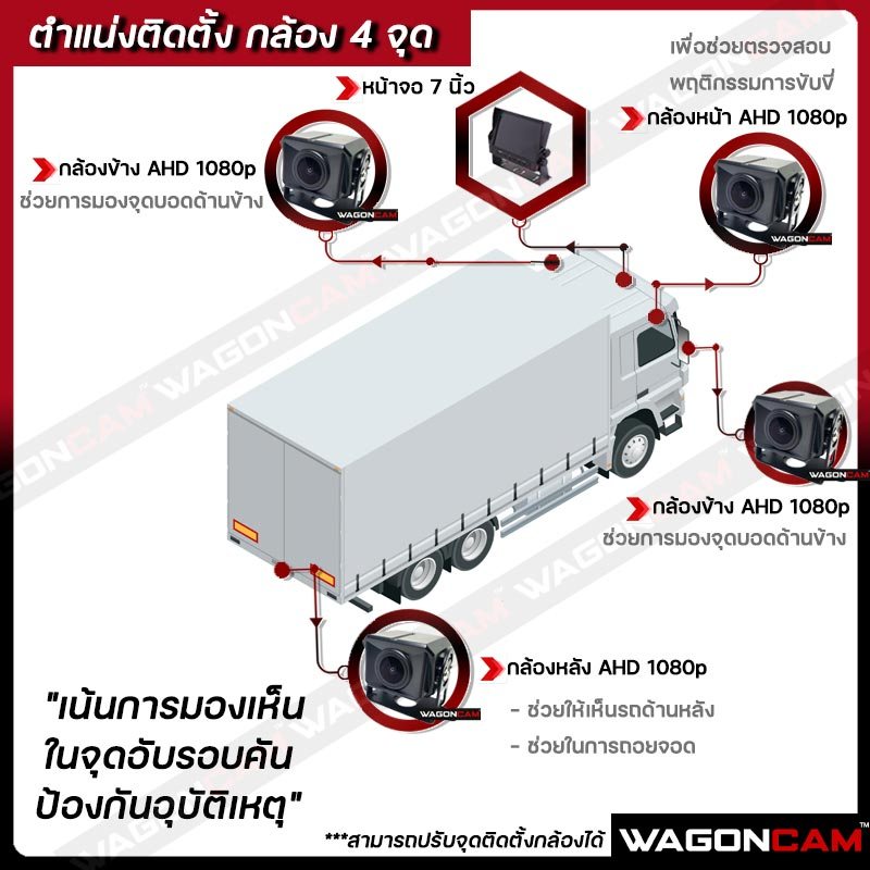 ตำแหน่งติดตั้งกล้องสำหรับรถบรรทุก 6 ล้อ / สิบล้อ