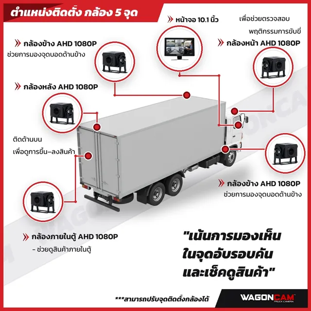 กล้อง 5 จุด · จอ 10.1 นิ้ว รถบรรทุก