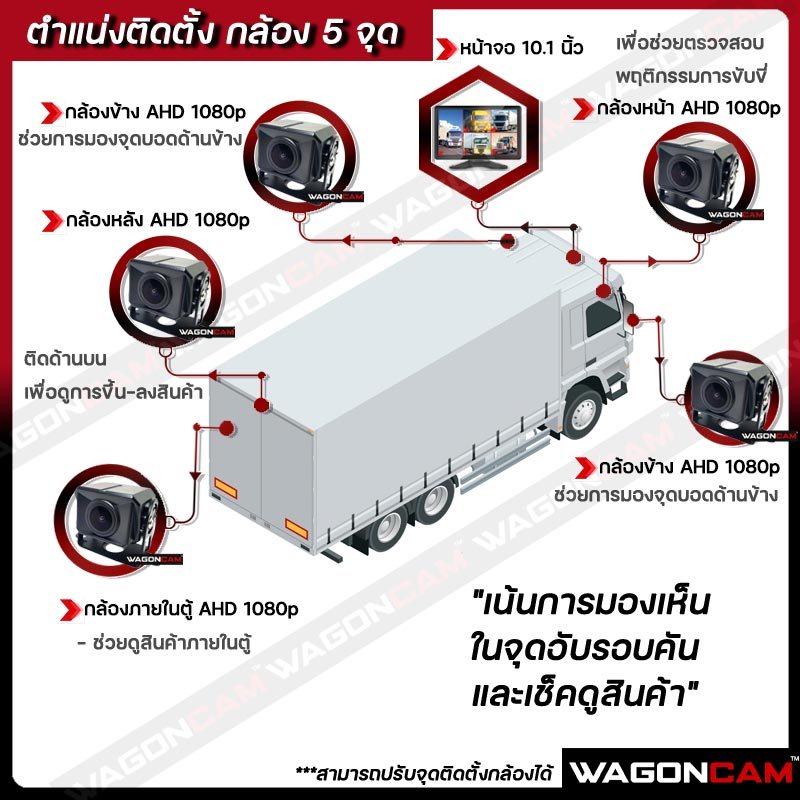 ตำแหน่งติดตั้งกล้องสำหรับรถห้องเย็น / รถขนน้ำแข็ง