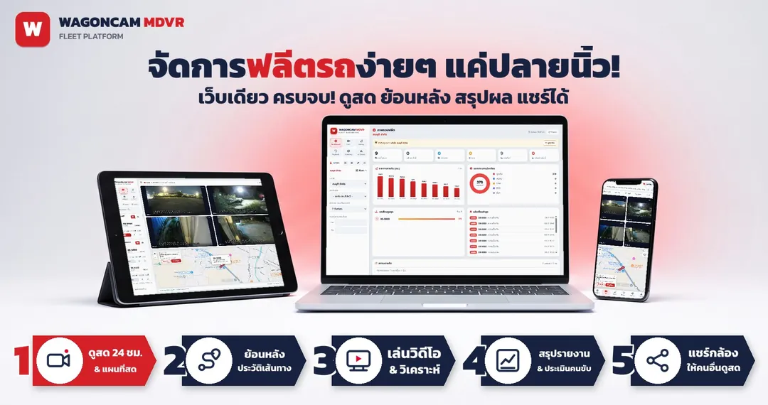 WAGONCAM MDVR Fleet Platform — ดูสด 24 ชม. และแผนที่สด · ย้อนหลังประวัติเส้นทาง · เล่นวิดีโอและวิเคราะห์ · สรุปรายงานและประเมินคนขับ · แชร์กล้องให้คนอื่นดูสด